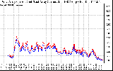 Solar PV/Inverter Performance Photovoltaic Panel Current Output