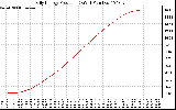 Solar PV/Inverter Performance Daily Energy Production