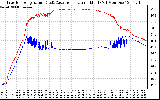 Solar PV/Inverter Performance Inverter Operating Temperature