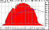 Solar PV/Inverter Performance West Array Actual & Running Average Power Output