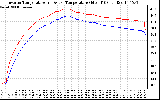 Solar PV/Inverter Performance Inverter Operating Temperature