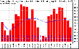 Solar PV/Inverter Performance Monthly Solar Energy Production Running Average