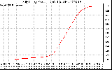 Solar PV/Inverter Performance Daily Energy Production