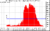 Solar PV/Inverter Performance Inverter Power Output