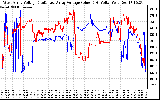 Solar PV/Inverter Performance Photovoltaic Panel Voltage Output