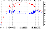 Solar PV/Inverter Performance Inverter Operating Temperature