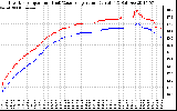 Solar PV/Inverter Performance Inverter Operating Temperature