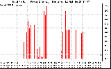 Solar PV/Inverter Performance Total PV Panel Power Output