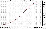 Solar PV/Inverter Performance Daily Energy Production