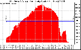 Solar PV/Inverter Performance Inverter Power Output