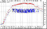 Solar PV/Inverter Performance Inverter Operating Temperature