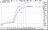 Solar PV/Inverter Performance Inverter Operating Temperature