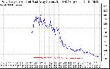 Solar PV/Inverter Performance Photovoltaic Panel Current Output