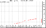 Solar PV/Inverter Performance Daily Energy Production