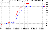 Solar PV/Inverter Performance Inverter Operating Temperature