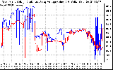 Solar PV/Inverter Performance Photovoltaic Panel Voltage Output