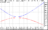 Solar PV/Inverter Performance Sun Altitude Angle & Sun Incidence Angle on PV Panels