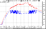 Solar PV/Inverter Performance Inverter Operating Temperature