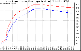 Solar PV/Inverter Performance Inverter Operating Temperature