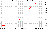 Solar PV/Inverter Performance Daily Energy Production