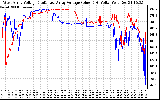 Solar PV/Inverter Performance Photovoltaic Panel Voltage Output