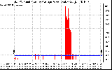 Solar PV/Inverter Performance Total PV Panel Power Output