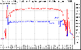 Solar PV/Inverter Performance Photovoltaic Panel Voltage Output