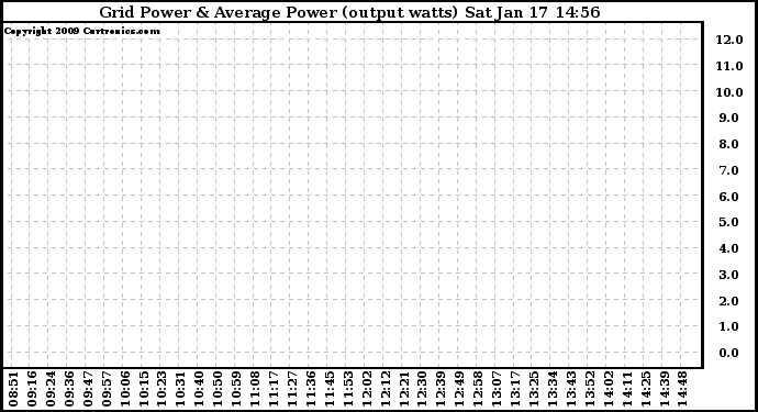 Solar PV/Inverter Performance Inverter Power Output