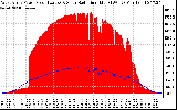 Solar PV/Inverter Performance West Array Power Output & Solar Radiation