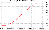 Solar PV/Inverter Performance Daily Energy Production