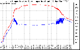 Solar PV/Inverter Performance Inverter Operating Temperature