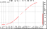 Solar PV/Inverter Performance Daily Energy Production