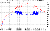 Solar PV/Inverter Performance Inverter Operating Temperature