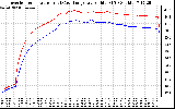 Solar PV/Inverter Performance Inverter Operating Temperature