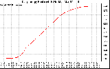 Solar PV/Inverter Performance Daily Energy Production