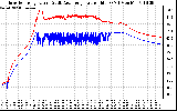 Solar PV/Inverter Performance Inverter Operating Temperature