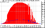 Solar PV/Inverter Performance Grid Power & Solar Radiation