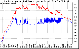 Solar PV/Inverter Performance Inverter Operating Temperature