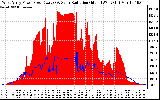 Solar PV/Inverter Performance West Array Power Output & Solar Radiation