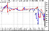 Solar PV/Inverter Performance Photovoltaic Panel Voltage Output