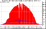 Solar PV/Inverter Performance Grid Power & Solar Radiation