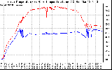 Solar PV/Inverter Performance Inverter Operating Temperature