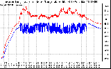 Solar PV/Inverter Performance Inverter Operating Temperature