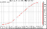 Solar PV/Inverter Performance Daily Energy Production