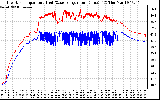 Solar PV/Inverter Performance Inverter Operating Temperature