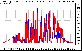 Solar PV/Inverter Performance Photovoltaic Panel Current Output