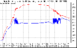 Solar PV/Inverter Performance Inverter Operating Temperature