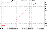 Solar PV/Inverter Performance Daily Energy Production