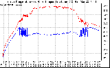 Solar PV/Inverter Performance Inverter Operating Temperature