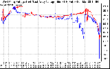 Solar PV/Inverter Performance Photovoltaic Panel Voltage Output